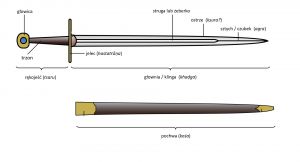 Khaḍga - budowa miecza.jpg